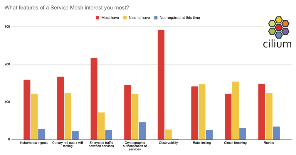 service mesh features